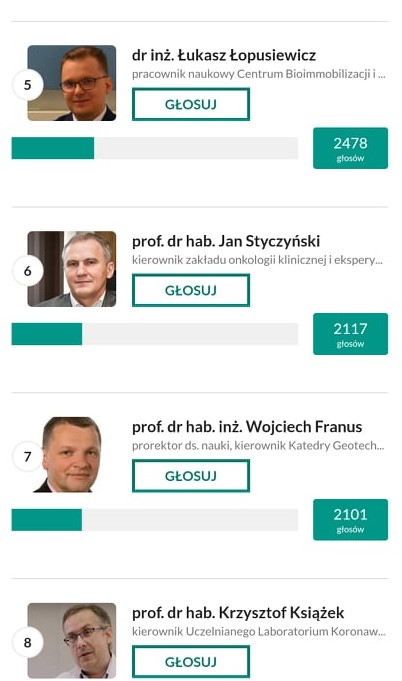 ProBioVege's tweet photo. Breaking news! The Final of the Personality of the Year of Poland 2020 Plebiscite is finished. The winners from each voivodeship took part, and Dr. Łopusiewicz (represented the West Pomeranian Voivodeship), took 5th place in the Science category in Poland!
#szczecin #ncbr #award https://t.co/09KIXMWDRv