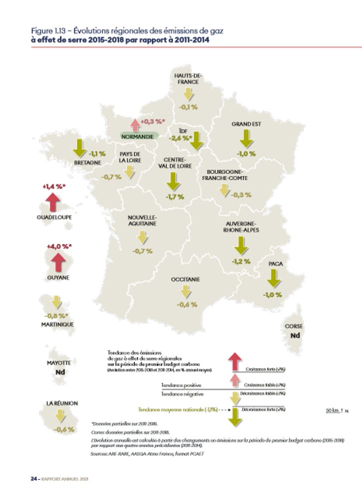 Dernier rapport du Haut Conseil pour le Climat. La <a href="/RegionNormandie/">Région Normandie</a> est la seule région française métropolitaine où les émissions de gaz à effet de serre ont AUGMENTE entre 2015 et 2018.
La seule.
Tout va bien.
ouest-france.fr/environnement/…