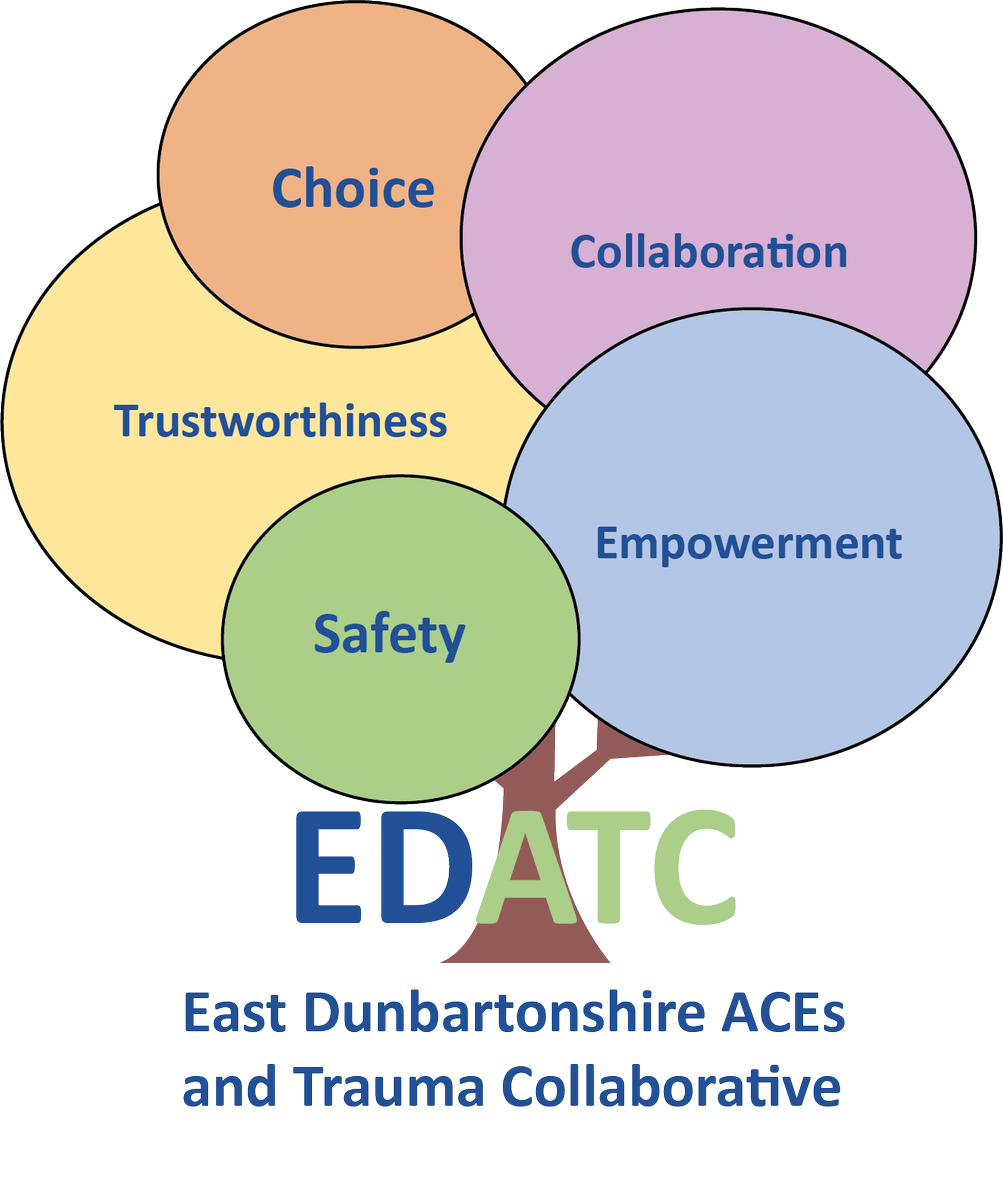EastDunHSCP's tweet photo. Pleased to share our new logo for the East Dunbartonshire Aces &amp; Trauma Collaborative.

The EDATC is lead by our trauma champions &amp; has diverse Council &amp; HSCP membership.

We're guided by the TI principles &amp; committed to building a trauma-aware &amp; responsive East Dunbartonshire. https://t.co/juRzvVLH4W