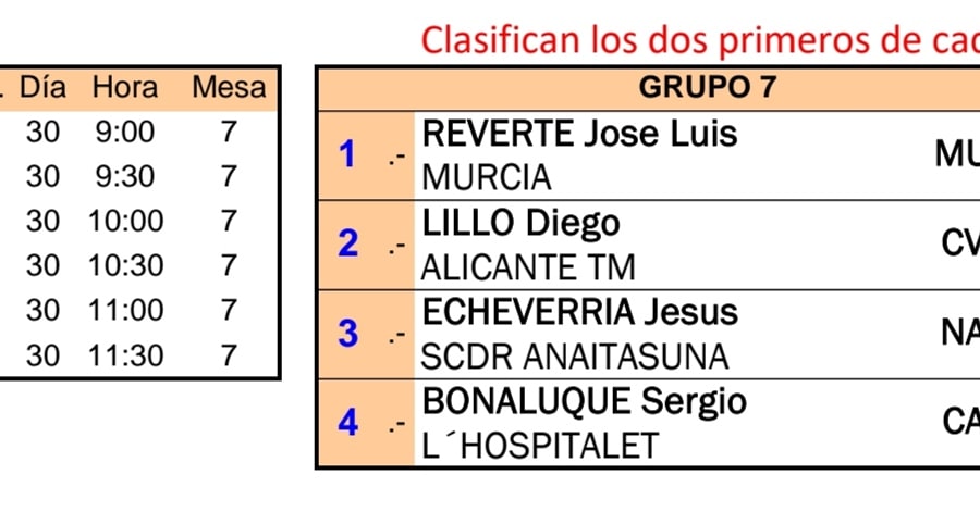 Diego Lillo comienza hoy la competición en la categoría Sub23 del #campeonatodeespaña

Síguelo en directo 📺👇
youtube.com/embed/zxuUqezM…

<a href="/comunitatesport/">Comunitat de l'Esport</a> @diegoolillo #tenisdemesa #alicanteTM #ElDeporteViveAqui #fundaciontrinidadalfonso