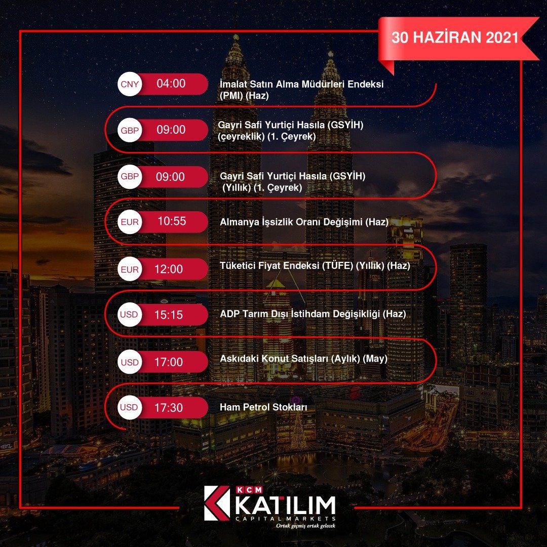katilimofficial's tweet photo. 30 Haziran | Günün Takvimi
#forex #dax #bitcoin #kripto #bist100 https://t.co/3e2vG9NGGj