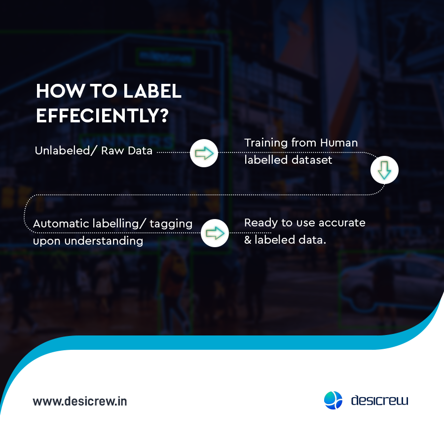 DesiCrewSolns's tweet photo. Data should be labeled in an efficient manner as the majority of models created today rely on humans to manually classify data.
#desicrew #datalabelling #dataannotation #ai #ml #datalabelingservice #imagerecognition #labeldata   #deeplearning #iot #semanticsegmentation #polygon https://t.co/q42mluSLC0