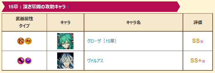グローザ X グローザとヴァルアス Hotワード