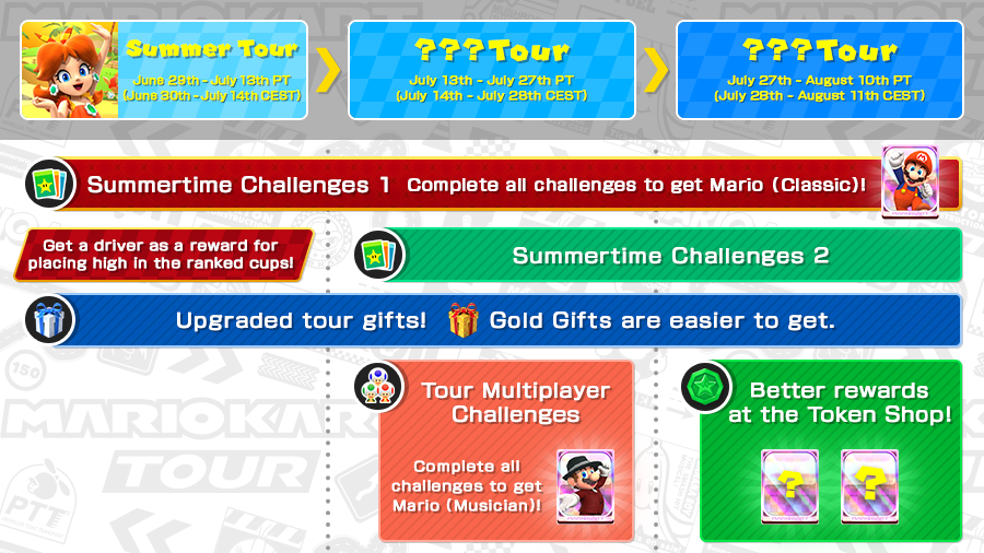 Mario Kart Tour Campaign Gift - Twitter campaign gifts, how to claim & more!