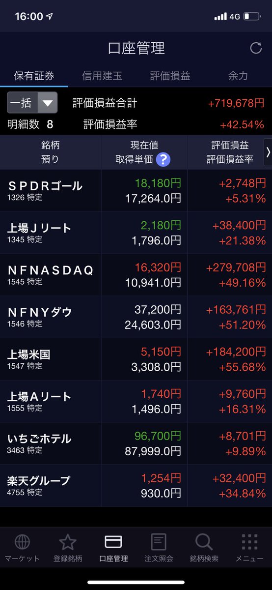 ACCRCMQ's tweet photo. 【6月の投資結果発表】❗️

前の月から約14万円資産が増えました

現在の含み益は1418000円で
今年1月からの資産増加額は815000円です

まだまだ相場の調整は続くと予想していて、個別銘柄では中国IT大手アリババ、国内ではソフトバンクグループに注目しています🙂

(ポートフォリオ)↓ https://t.co/Duf9DTZzJd