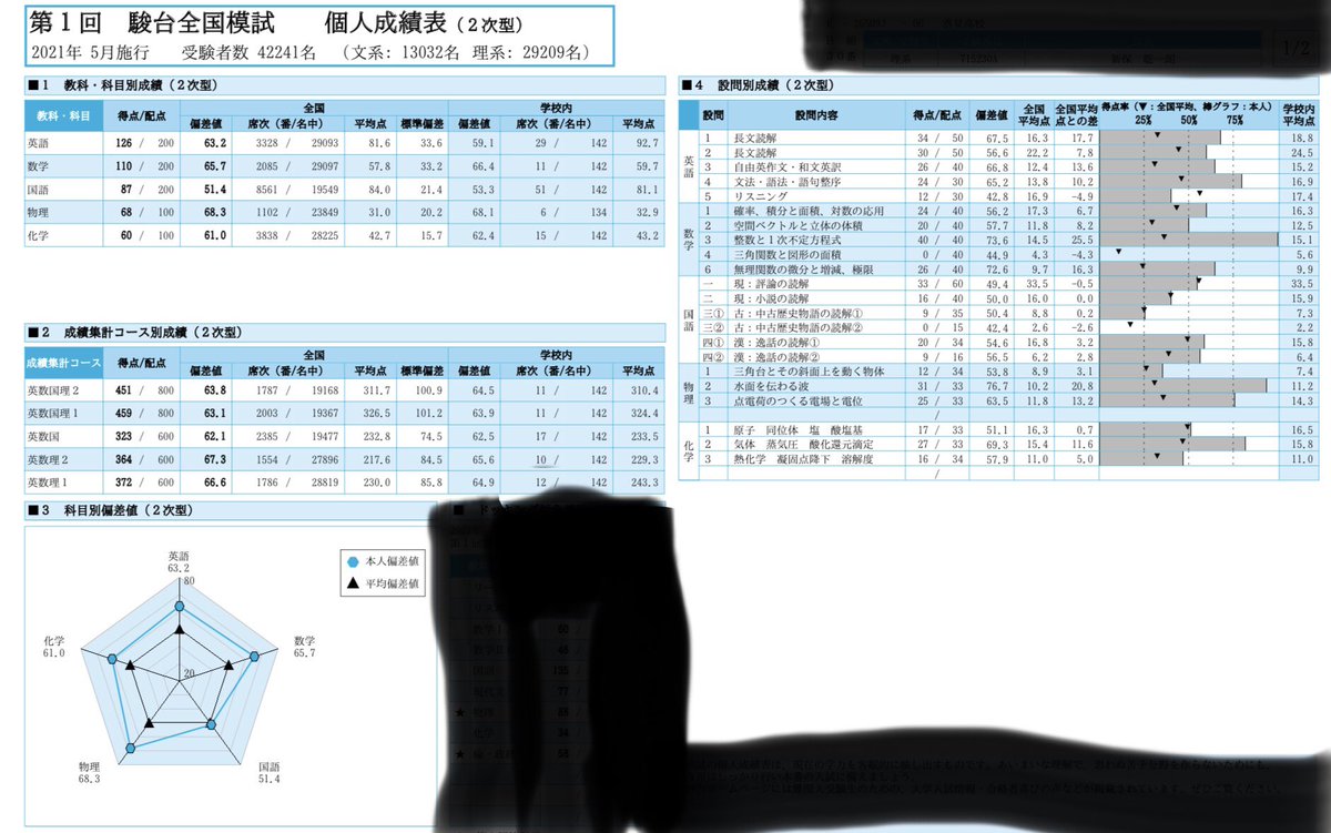 駿台全国
