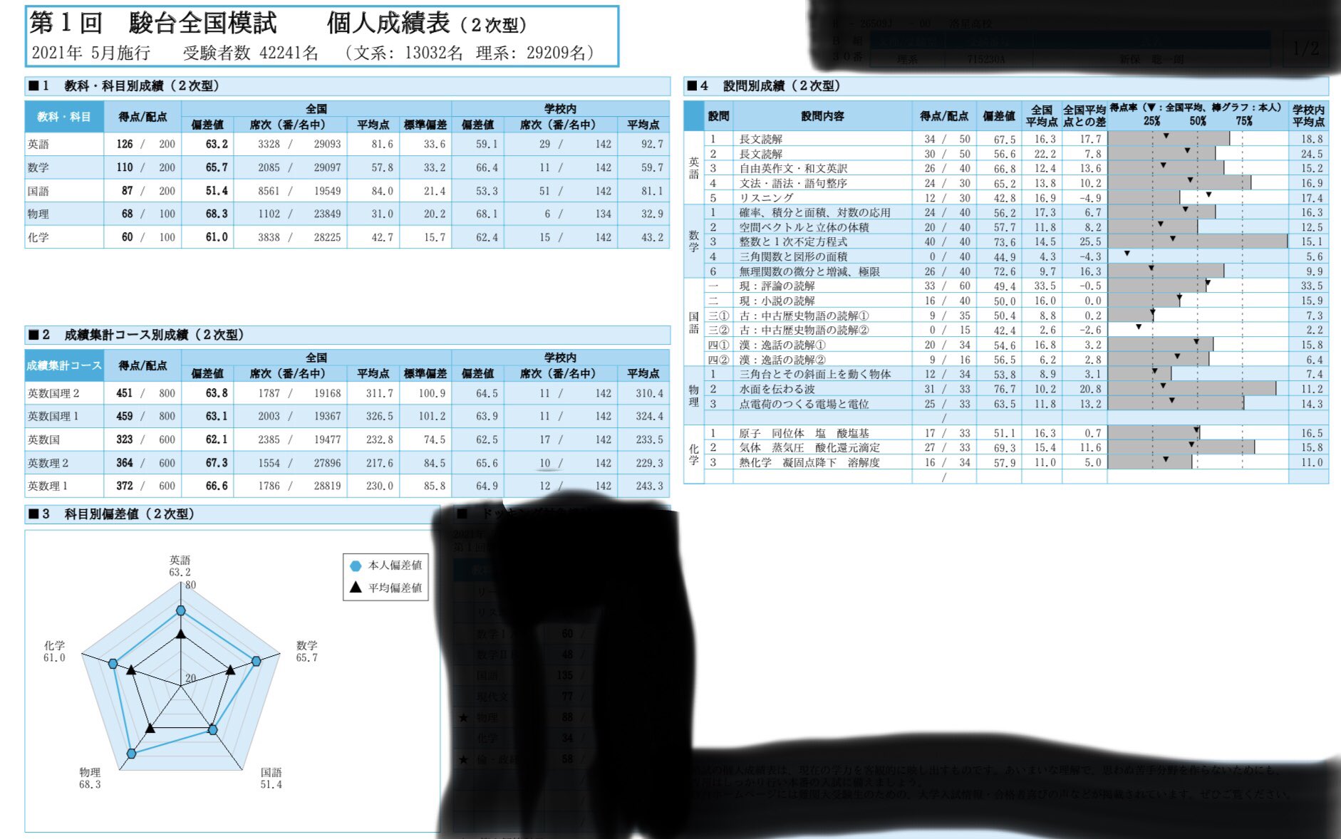 駿台模試 ZUKA on X: 
