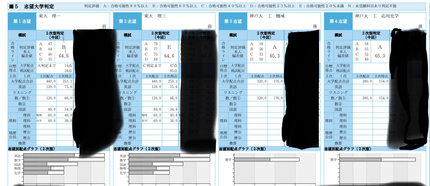 駿台模試 冠模試、駿台全国模試で偏差値80over流受験数学の育て方2