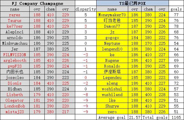 Alexhzhang666's tweet photo. hey guys，i wanna talk about a league tournament that we just finished.And the opponent was Falcon Justice Company（rank 1st）

please see my comments blow❗️ https://t.co/jw9abORY9n