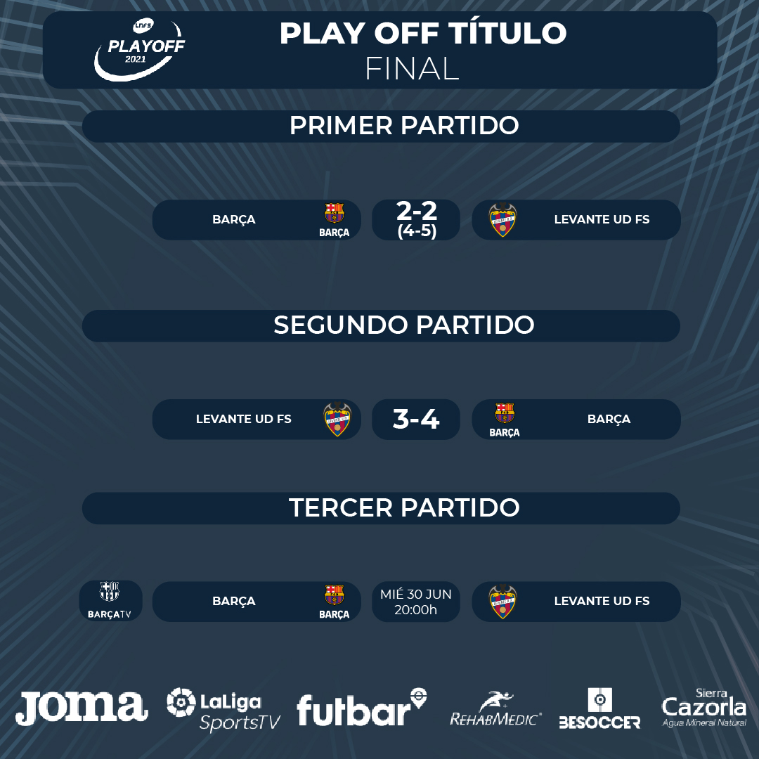 ⚽ 𝙀𝙡 𝙥𝙖𝙧𝙩𝙞𝙙𝙤 𝙙𝙚𝙛𝙞𝙣𝙞𝙩𝙞𝙫𝙤 ⚽ 

⚔ <a href="/FCBfutbolsala/">Barça Futbol Sala</a> 🆚 <a href="/LUDfutbolsala/">Levante UD FS</a>
📅 Hoy 
⏰ 20:00 
📺 <a href="/FCBtv/">͏</a>
3⃣ Tercer Partido #FinalLNFS 
🏆 Play Off título    

#FinalLNFS #LigaFutsalProfesional