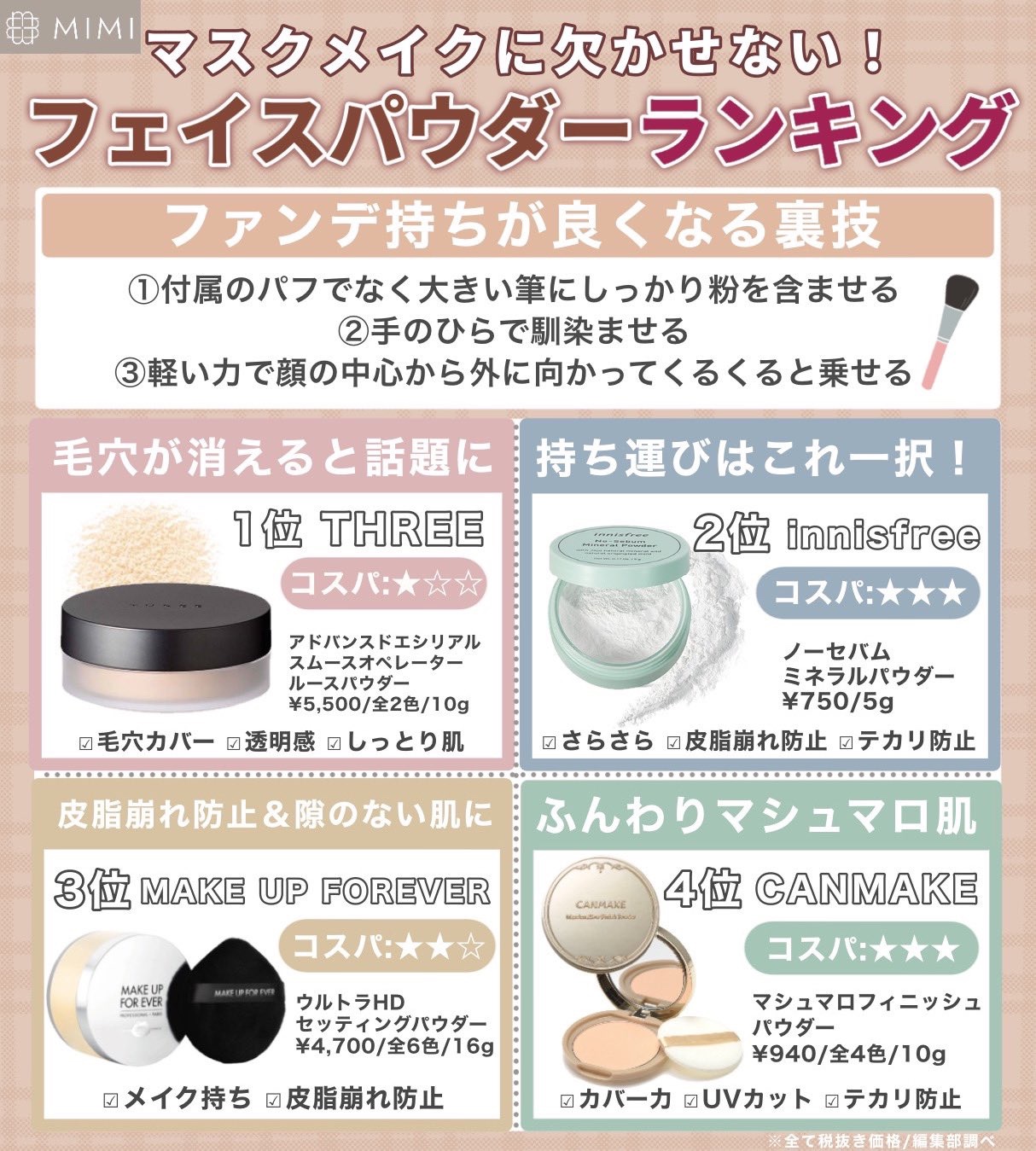 フェイスパウダー mimi カネボウ化粧品「ミラノコレクション」のフェイスパウダーが限定