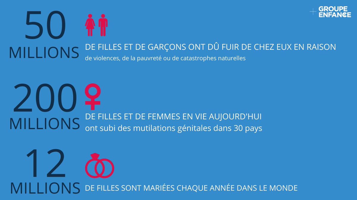 GroupeEnfance's tweet image. #GroupeEnfance #droitsdelenfant