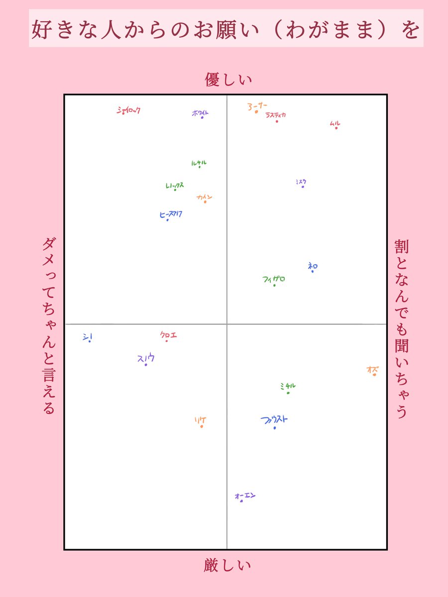 前に作ったテンプレを改変して遊んだ
妄想と幻覚の嵐ですのでご注意……ちょっと夢? 