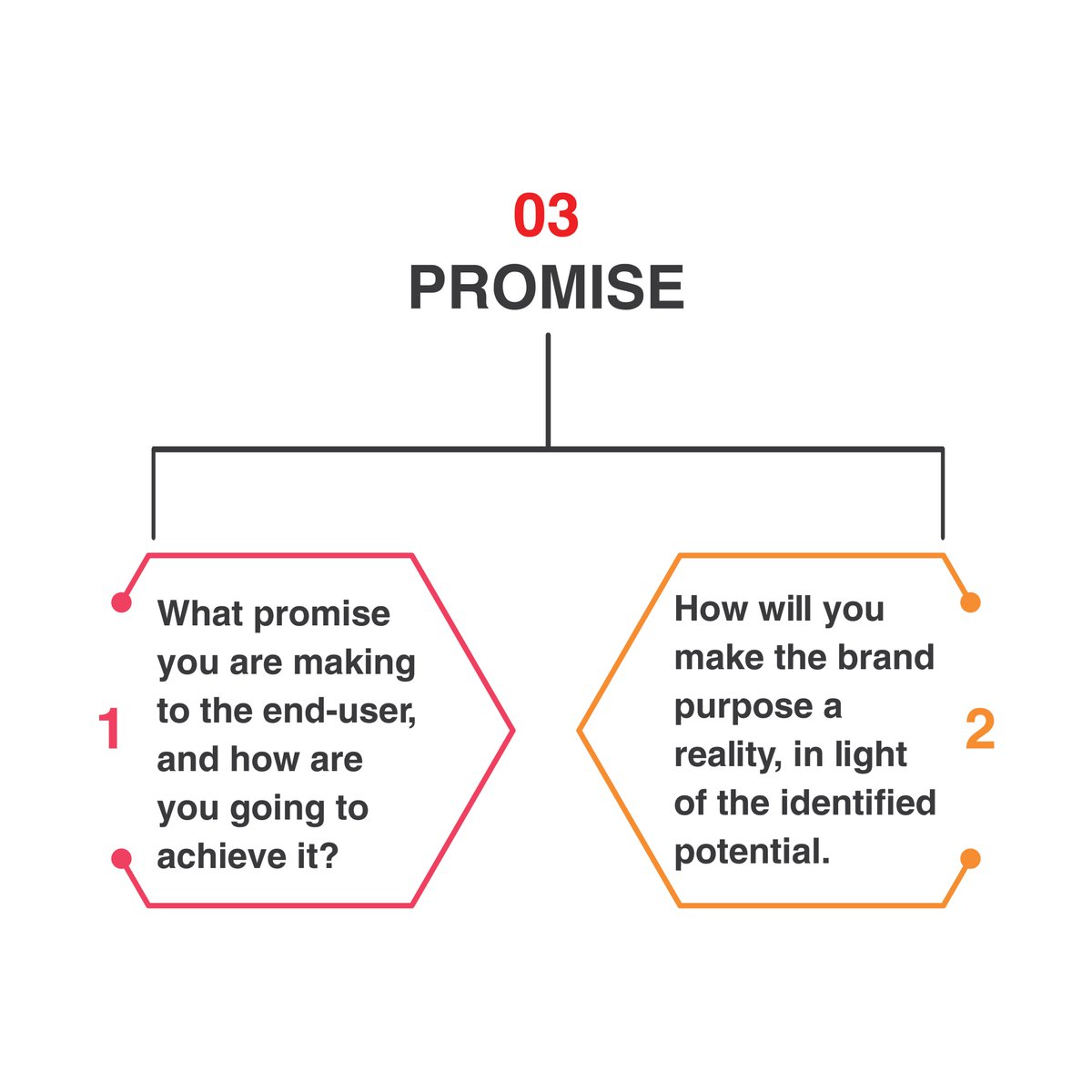 brandprovoke's tweet photo. Small, consistent steps make the brand big. You need a clear plan to achieve your goals.
Next time, ask yourself these questions when doing anything with regards to your brand.

#brandprovoke #brandplan #brandstrategy #brandingexperts #brandingstory #brandbuilding https://t.co/3sPby7GSlT