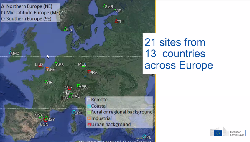 VRiffault's tweet image. Then JP Putaud @ISPRA_Press illustrates the power of combining @COSTprogramme #networking &amp;amp; @ACTRISRI  #research infrastructures to better understand #fineparticles levels and chemical composition
Article #openaccess ➡️doi.org/10.1016/j.aeao…