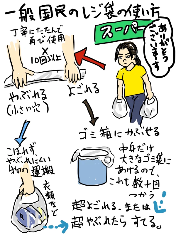 捨てる以外にも使い道はある！レジ袋の利用法は多様にあることを伝えたい！