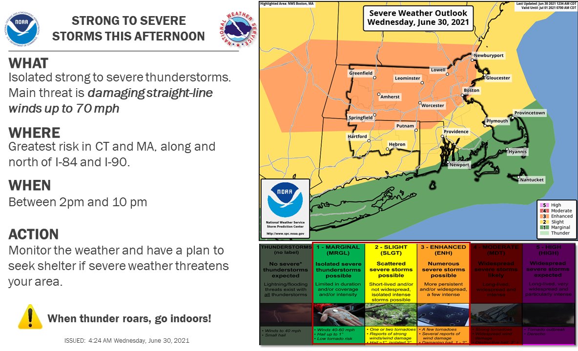 There is an enhanced risk for strong to severe thunderstorms ⛈️ this afternoon. The biggest concern is strong &amp; damaging winds. Additionally, there is a low risk for isolated flooding #MAwx #RIwx #CTwx
