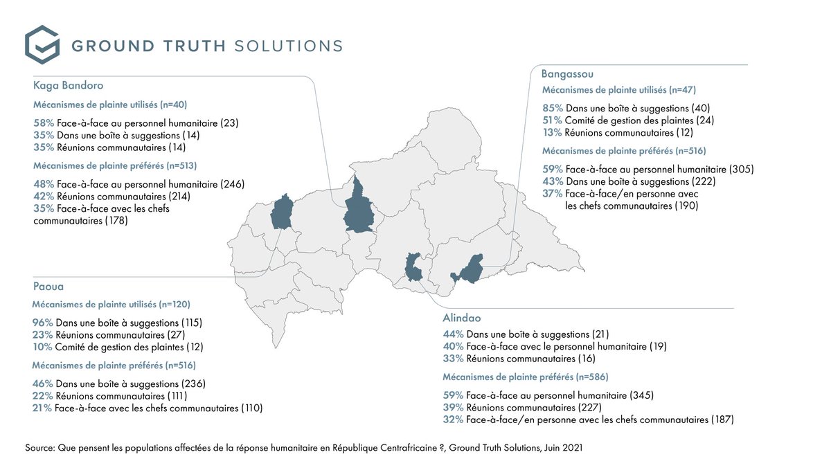 Ground Truth Solutions Groundtruthsol Twitter Ground Truth Solutions Groundtruthsol Twitter