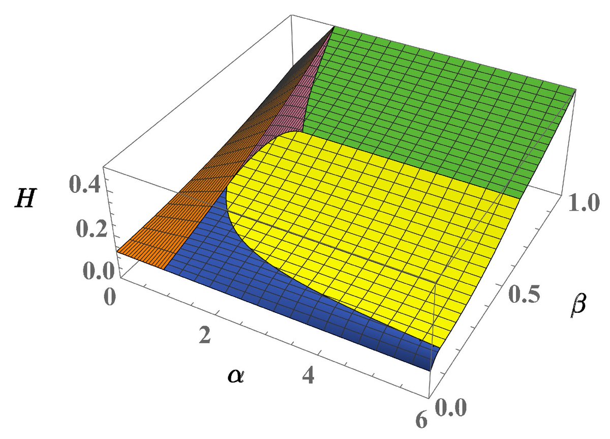 Entropy_MDPI's tweet photo. #mdpientropy "Ground-State Properties and Phase Separation of Binary Mixtures in Mesoscopic Ring Lattices" https://t.co/OkZ9xWri93
#boson #binarymixtures
#phaseseparation #mechanism
#latticesize https://t.co/qOKS43rfBX