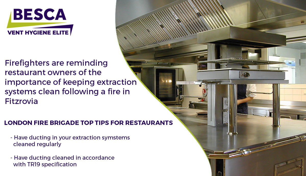 <a href="/LondonFire/">London Fire Brigade</a> were called to an incident in Fitzrovia last week. It is believed the fire was caused by a spark  igniting fat deposits within the extraction unit. 

It's important to ensure that extraction systems are cleaned regularly and in accordance with TR19 specification.