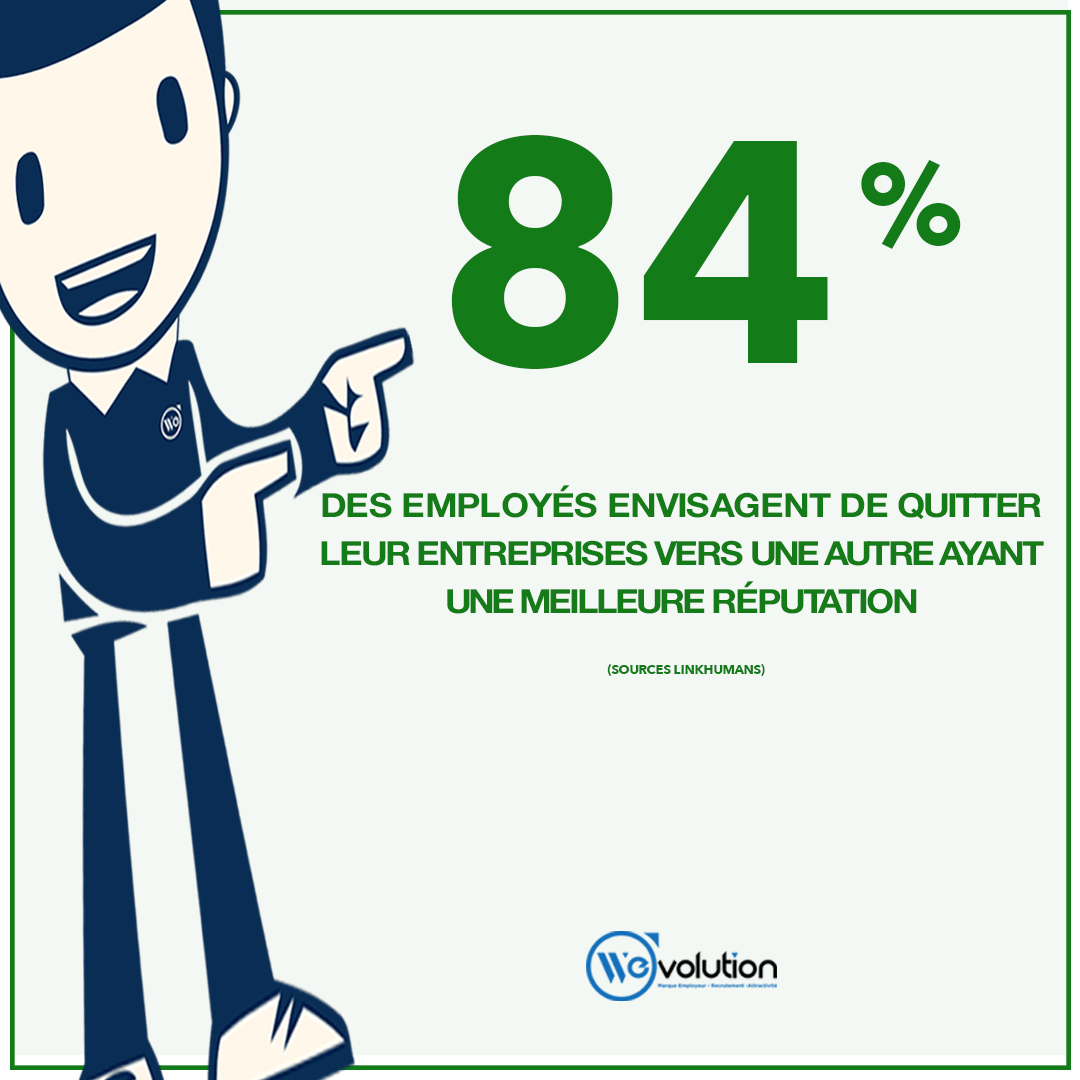 WEvolution20's tweet image. #Marqueemployeur | Attirer et fidéliser les talents dans l&apos;entreprise fait partie des enjeux des entreprises. 

Besoin de fidéliser vos collaborateurs ? 

wevolution.fr 

#MarqueEmployeur #inboundrecruitment #marketingRH #expériencecandidat #InboundRecruiting