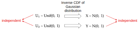 ailab_mtitech's tweet photo. What are Gaussian samples? And how to generate them? Read part 1 of our three-part #scienceblog here.
https://t.co/oH58yLVxN5
#ai #DataScience #agile #vietnam #gaussian #scienceblogs #MachineLearning #ailab #DataScientist #artificialintellegence #gaussiansamples https://t.co/m8Zg6UuZJu