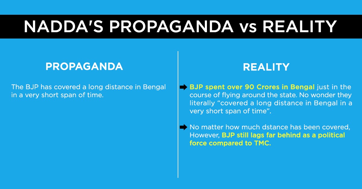 basu_bratya's tweet photo. Fake Propaganda Machinery of @BJP4India - try harder the next time! 

#PropagandaVsReality https://t.co/8pWfuckn7I