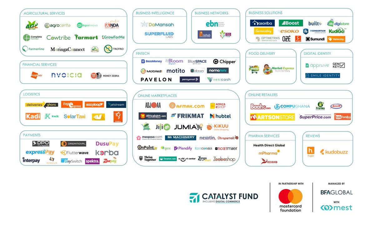 📢Are you a #startup in 🇬🇭Ghana? What are the top barriers preventing the growth of your company? Participate in @CF_BFA’s startup ecosystem survey on #digitalcommerce and get your voice heard. 

The 1st 50 startups get a 120 GHC #JumiaGhana voucher bfa.works/idc-ecosystem