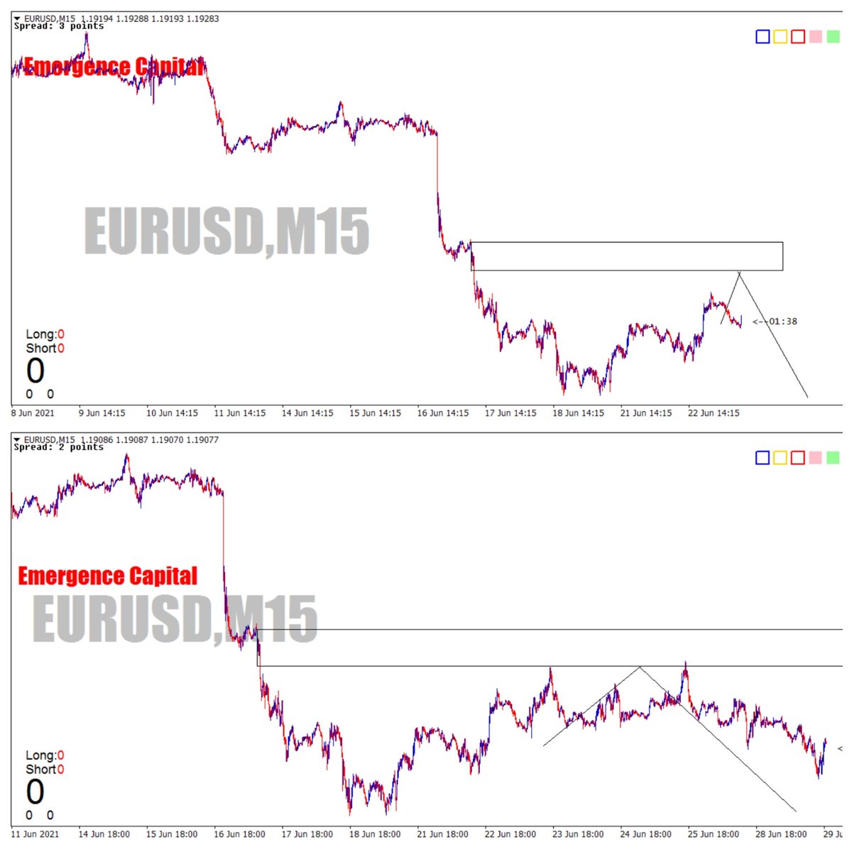 EmergenceTrade's tweet photo. Suivez nos actualités sur https://t.co/nNbnGr7Yon
Nos analyses avant et après 👇👇
#trading #trader #tradingforex #tradinglifestyle #tradinglifestyle #stevemauro #btmm #sndtrader #sndtrading #burkinatraders #africantrader https://t.co/ocUUK1Sq1Q
