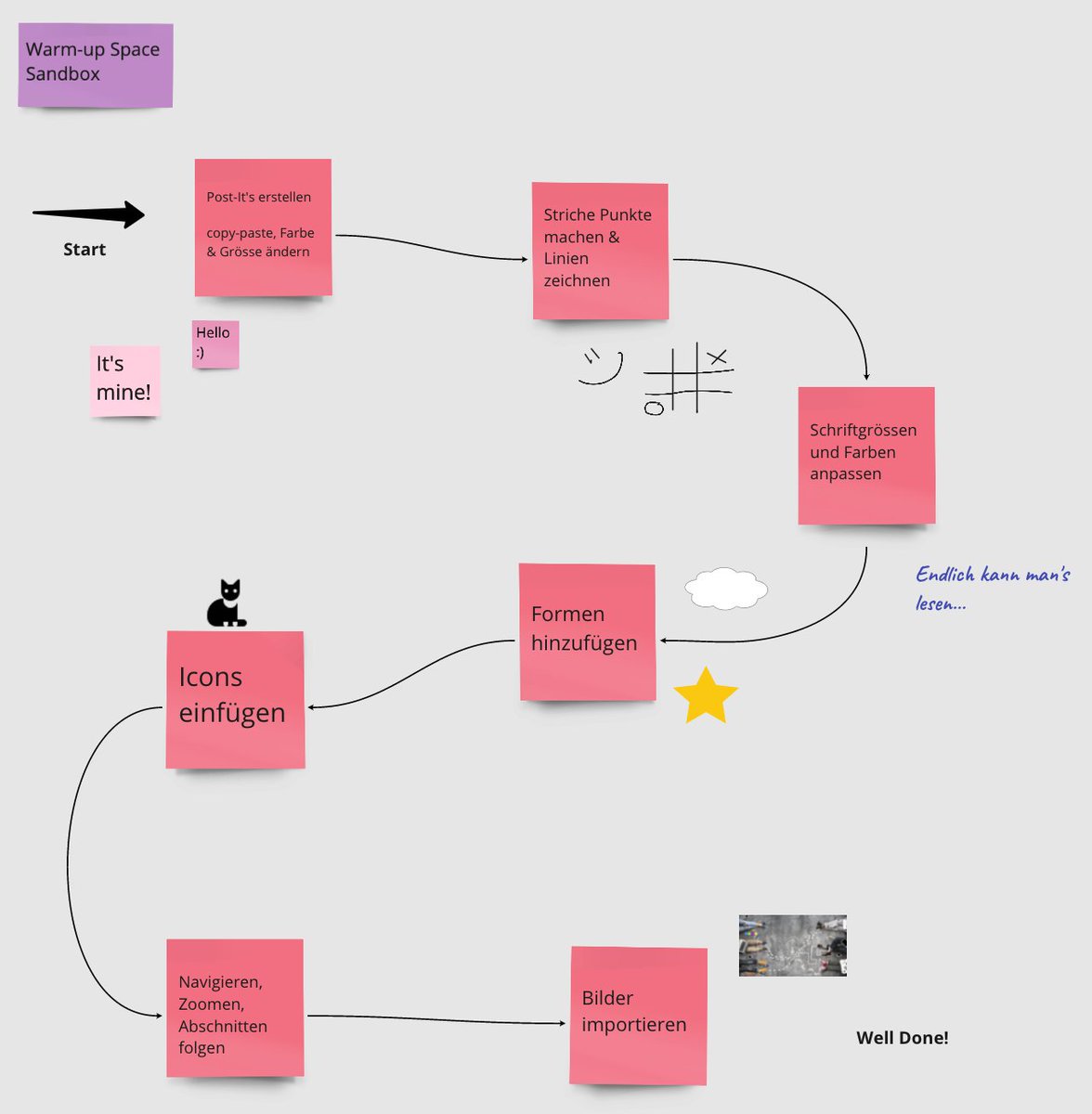Bei #virtuellen #Workshops verwenden wir verschiedene #Collaboration #Tools. Damit allen Teilnehmenden das Bedienen eines online #Whiteboards möglichst einfach fällt, richten wir eine "Sandbox" zum Aufwärmen ein. 🏖️

Was darf bei deiner #Sandbox nicht fehlen?