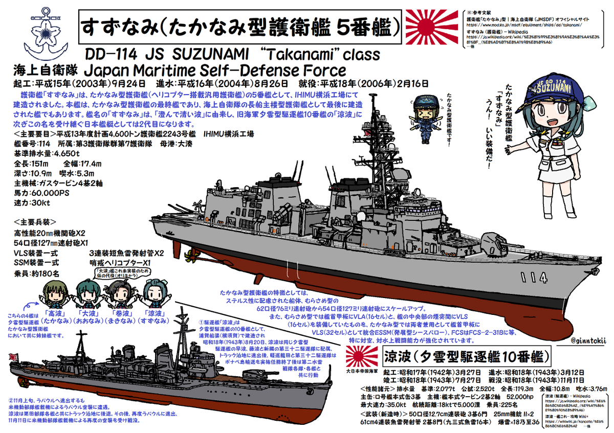 今月描いた絵を晒そう 護衛艦「のしろ」 護衛艦「すずなみ」＆駆逐艦
