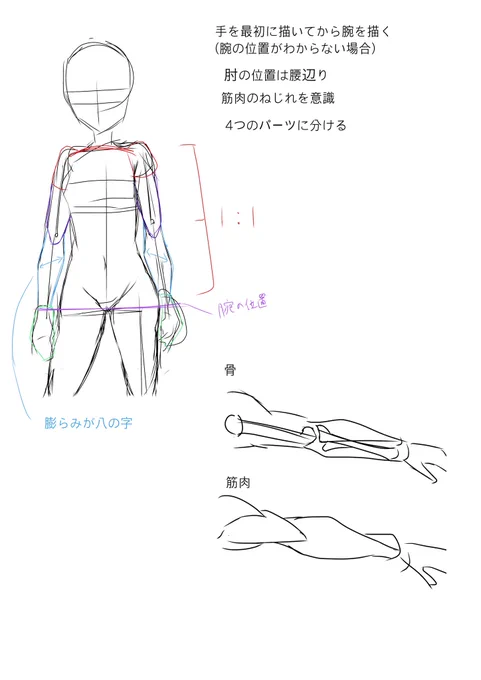 腕の勉強と腕の模写(1つ20〜30秒くらい) 