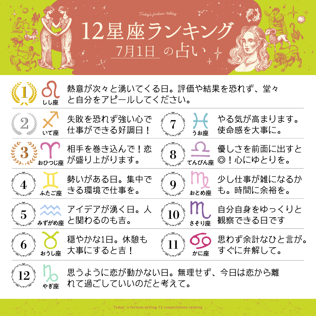 占いtvニュース 7月1日の12星座ランキング 1位 しし座 2位 いて座 3位 おひつじ座 すべての星座の恋愛運 仕事運 金 運は こちら T Co P021nxyxgn 今日の運勢 T Co D47khr7f7x Twitter 占いtvニュース 7月1日の12星座ランキング 1位 しし座 2位 いて座 3位 おひつじ座 すべての星座の恋愛運 仕事運 金 運は こちら T Co P021nxyxgn 今日の運勢 T Co D47khr7f7x Twitter