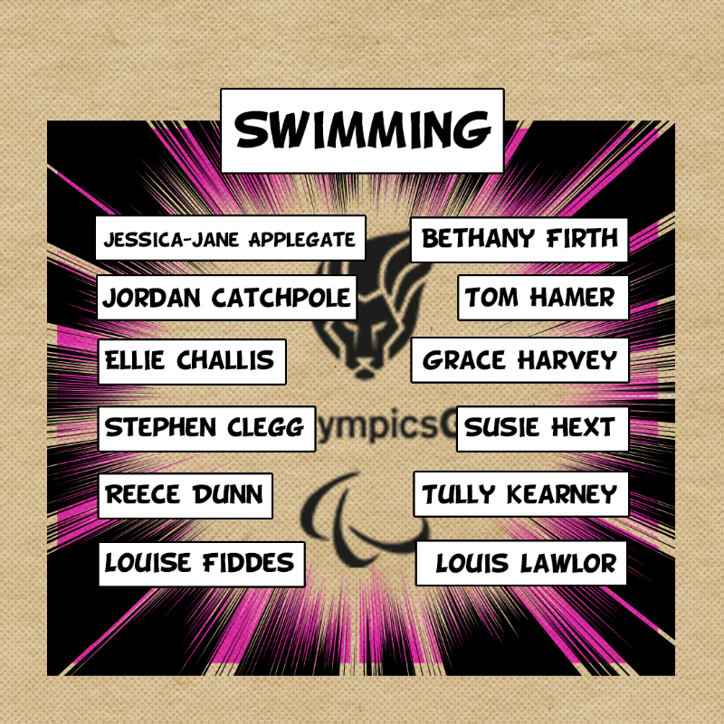 ParalympicsGB's tweet photo. Huge congratulations to our 23 swimmers selected for the Tokyo 2020 Paralympic Games!

Find out who's on the plane 👇
#ImpossibleToIgnore 🏊‍♀️
