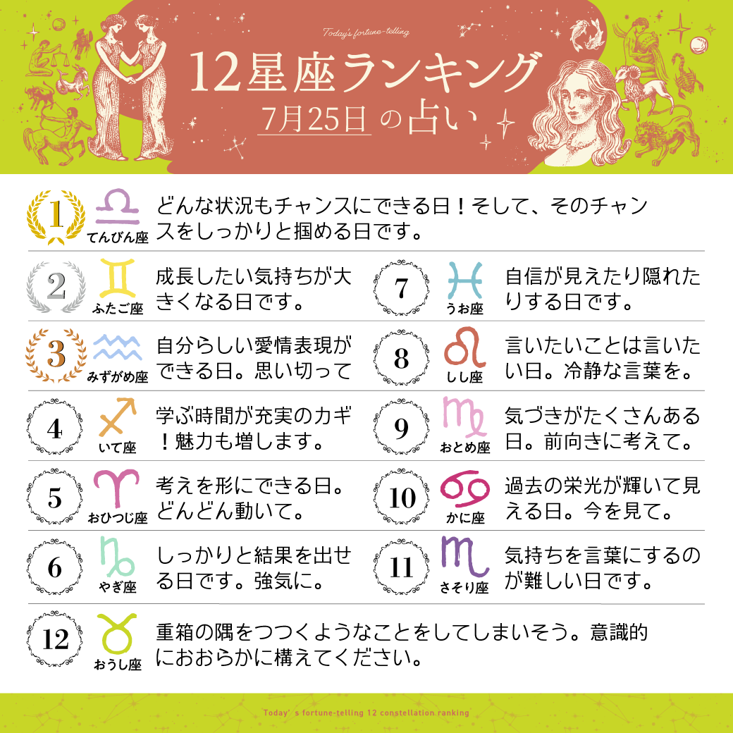 تويتر 占いtvニュース على تويتر 7月25日の12星座ランキング 1位 てんびん座 2位 ふたご座 3位 みずがめ座 すべての星座の恋愛運 仕事運 金運は こちら T Co P021nxyxgn 今日の運勢 T Co Pdaxkbicq9