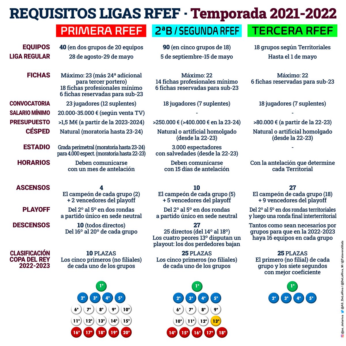 Sueldo mínimo 2 rfef