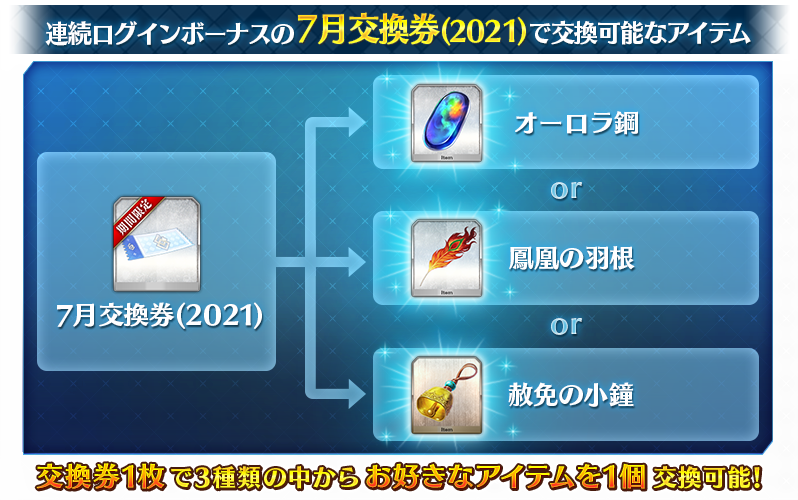 公式 Fate Grand Order カルデア広報局より 連続ログインボーナスの7月交換券 21 のラインナップをご紹介します 交換可能なアイテムは オーロラ鋼 鳳凰の羽根 赦免の小鐘です 詳しくは T Co Hmaq5739y4 Fgo 公式 Fate Grand Order カルデア広報局より 連続ログインボーナスの7月交換券 21 のラインナップをご紹介します 交換可能なアイテムは オーロラ鋼 鳳凰の羽根 赦免の小鐘です 詳しくは T Co Hmaq5739y4 Fgo