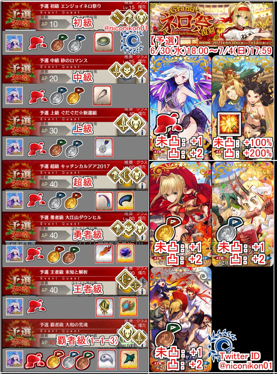 ネロ祭17復刻始めた Togetter