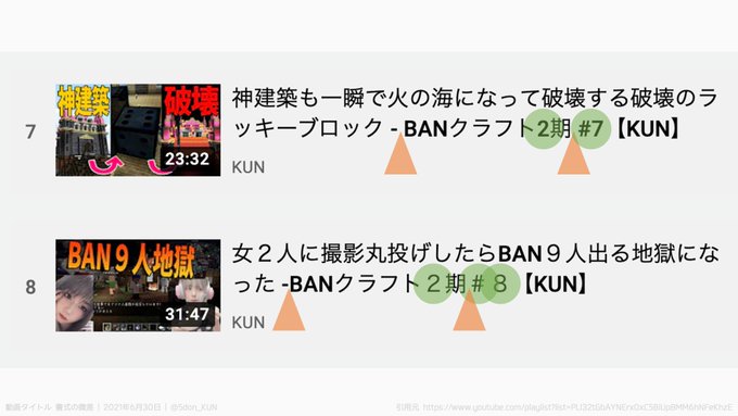 5don 5don Kun Page 4 Twilog 5don 5don Kun Page 4 Twilog