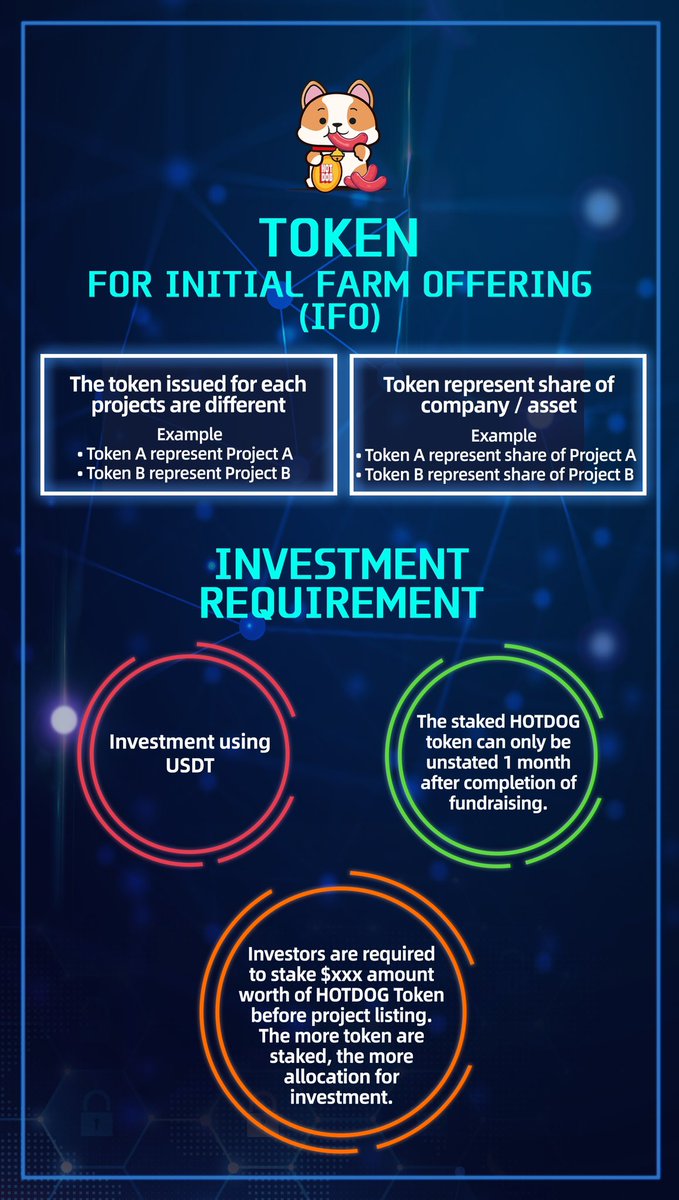 hotdogtoken's tweet photo. Unique project token of HOTDOG
Understand investment requirement✍🏻
Let your token increase in volume 📈
#hotdogetothemoon #JoinUs #StrongerTogether #DeFi https://t.co/tTArbmx74q