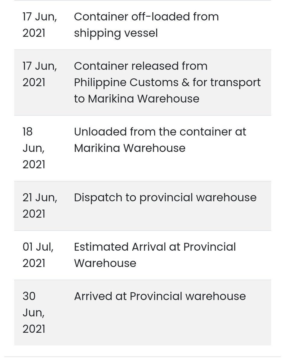 hadulset_shop's tweet photo. Hello 2! 3! Shoppers and Renters! π
Below is the updated status of our Box 8.
ETA should be within the week or early next week.
Please DM us for any concerns or inquiries.
Thank you π
#HadulsetUpdates https://t.co/D5OBTakV0O