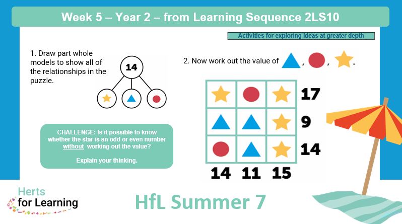 HFLPrimaryMaths's tweet photo. 🌞Summer 7 week 5!🌞 YR-Y3 - This week part whole understanding and problem solving are revisited. #ESSENTIALmaths #ReceptionESSENTIALmaths #Summer7 https://t.co/I33Sledcep