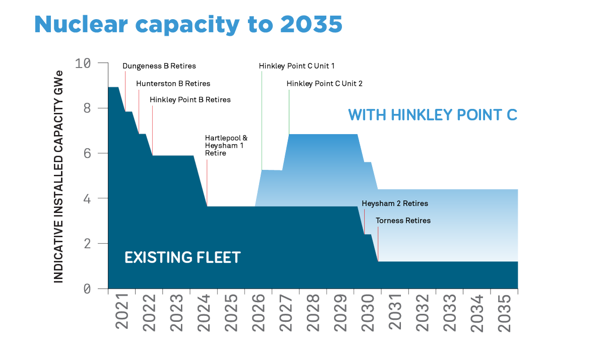 Nuclear Industry Association tweet media