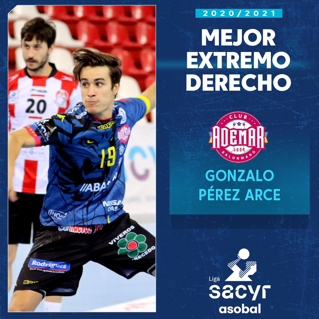 ASOBAL's tweet photo. ¡Presentamos al talentoso segundo debutante en el 💫 #7IdealSacyrASOBAL2021!😱

El segundo máximo goleador de @ASOBAL, @gonzaloper_19, es el nuevo dueño de la distinción como Mejor Extremo Derecho🪄

¡Enhorabuena Gonzalo y @ADEMARLEON!🙌🔝 https://t.co/W7yM5F9LTt