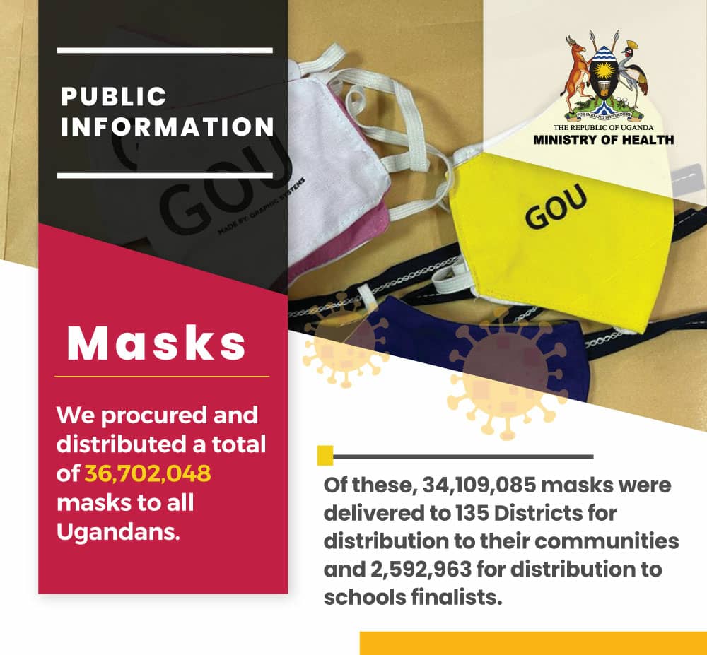 Public Information:
@GovUganda through @MinofHealthUG procured and distributed a total of 36702048 face masks in the different regions of Uganda.

#StaySafeUG #MaskUp #Covid19Ug