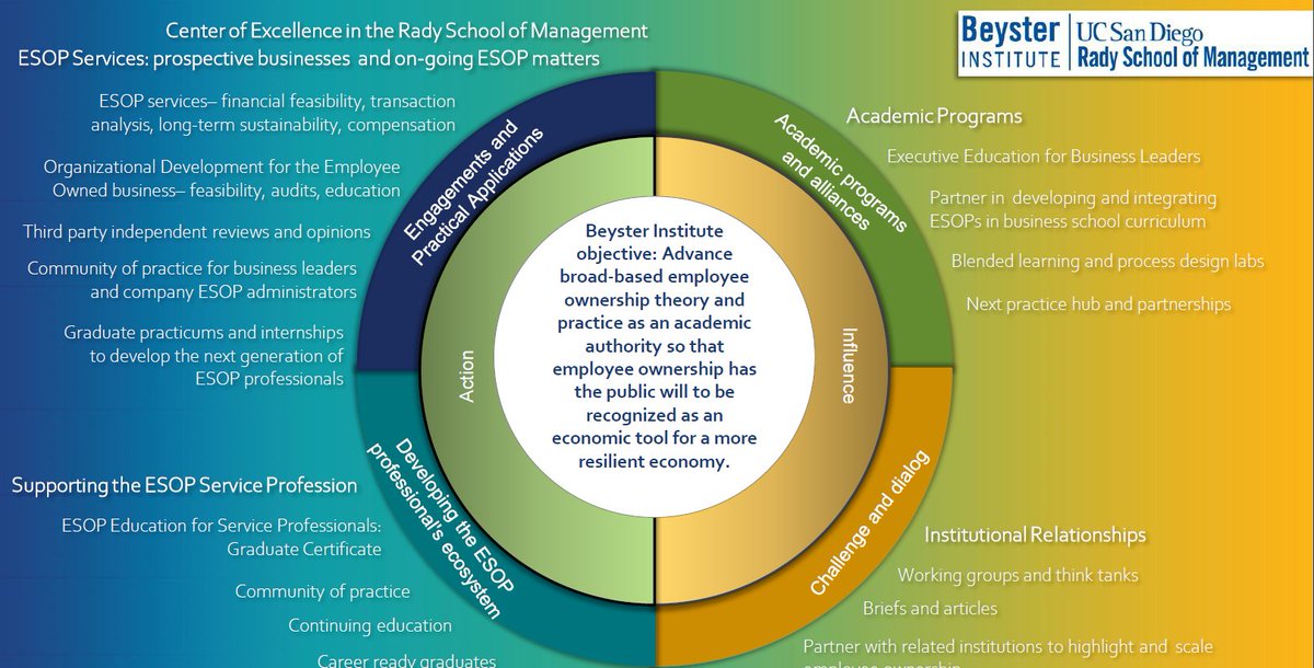 Beyster Institute tweet media