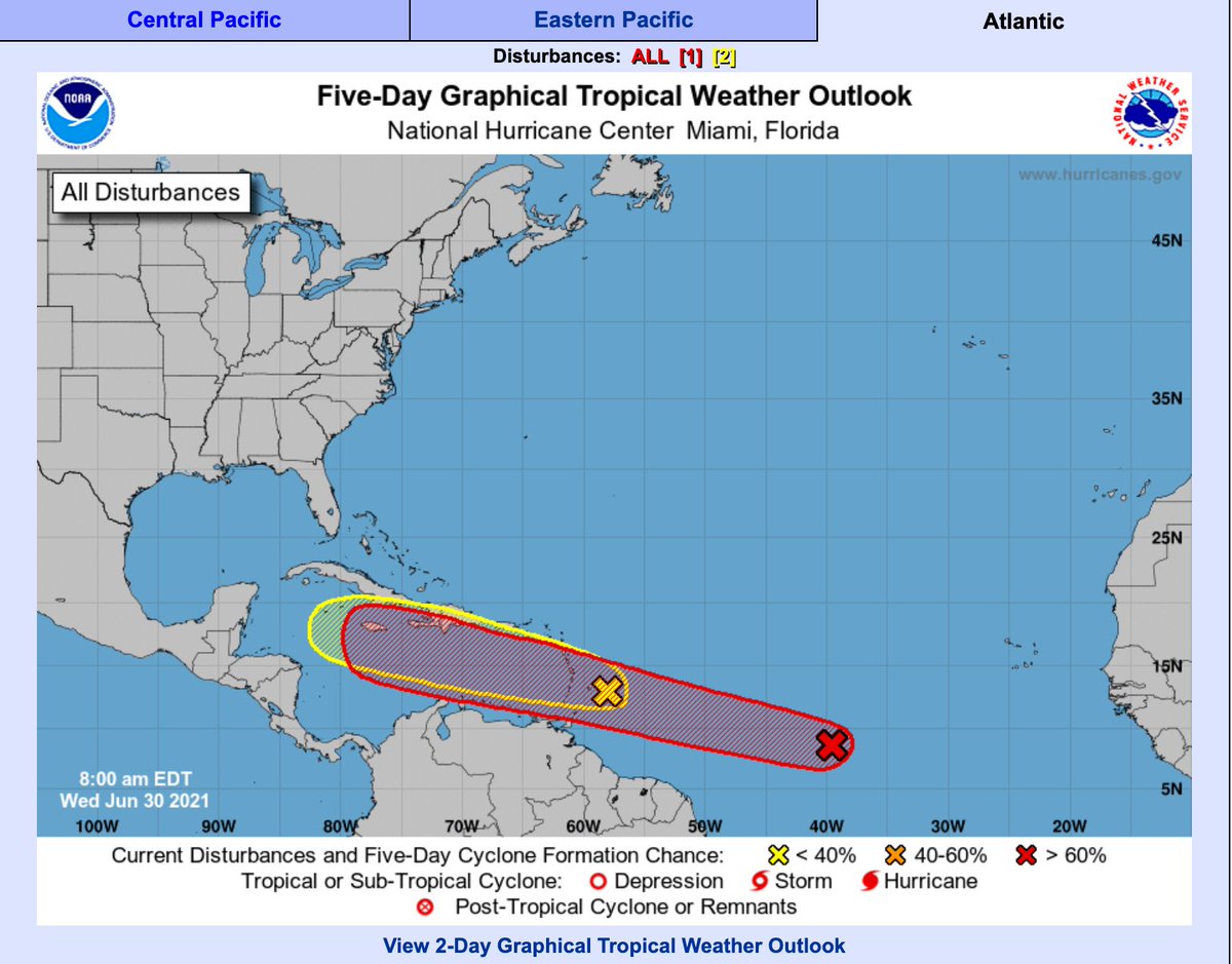 Continuamos con dos zonas de #BajaPresión en el océano #Atlántico, una tiene 10% y la otra 80% de probabilidad para desarrollo ciclónico a cinco días. Ambas se ubican a más de 3,000 km de nuestras costas y por el momento no representan riesgo para #QuintanaRoo. <a href="/ProtCivil_QRoo/">Coordinación Estatal de Protección Civil QRoo</a>