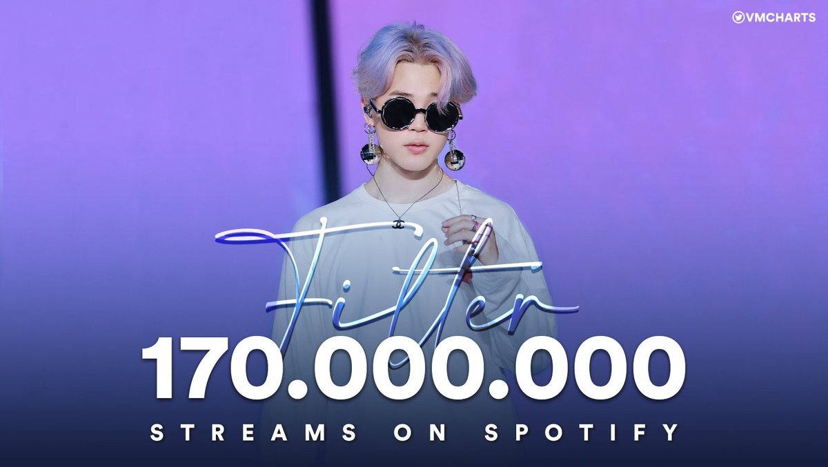 bemyjoon's tweet photo. [📊| “Filter” de #JIMIN (#방탄소년단지민 #지민 @BTS_twt) ha superado los 170M de reproducciones en Spotify 🎉

Se convierte en el solo masculino coreano más rápido en superar los 170M de reproducciones en la plataforma.

CONGRATULATIONS JIMIN! 
#FilterByJimin170M https://t.co/jSwL3zrFph