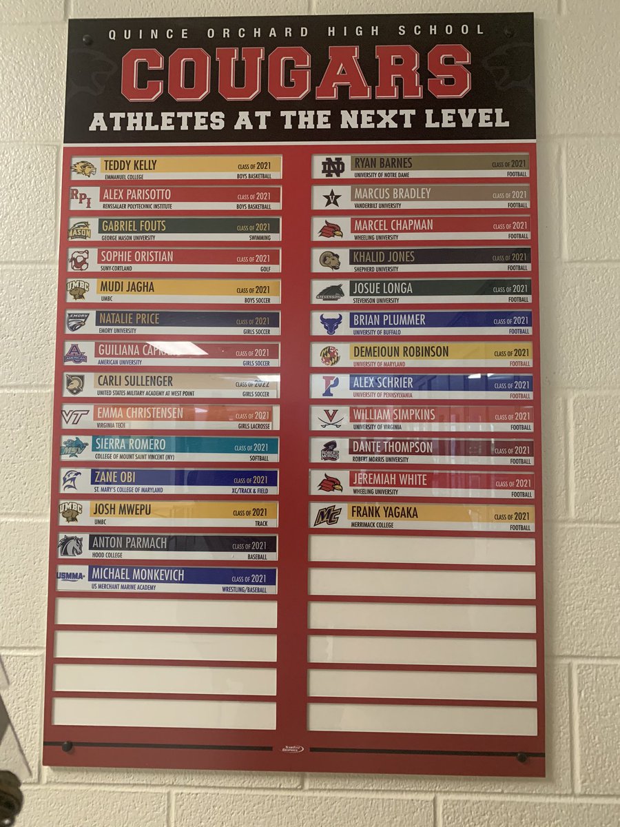 Quince Orchard Athletics (@qoathletics) on Twitter photo The <a href="/QOAthletics/">Quince Orchard Athletics</a> Next Level Board is updated! Congrats again to our Class of 2021 Student-Athletes going to play a sport in college! @QOHSPrin_Thomas <a href="/QOSportsNet/">QO Sports Network</a> <a href="/QOBoosters/">Quince Orchard Boosters</a> <a href="/QO_FOOTBALL/">Quince Orchard Fball</a> <a href="/QOGS/">QO Soccer</a> <a href="/QOBoysSoccer/">QO Boys’ Soccer</a> <a href="/QOswim_dive/">QO SWIM & DIVE</a> <a href="/CoachGasaway/">Jason Gasaway</a> <a href="/QOCKelly_Adams/">QO Colleen Adams</a> <a href="/QoWrestling/">QO Wrestling</a> <a href="/QOXCTF/">QO XC/T&F</a> <a href="/QOGolf/">Quince Orchard Golf Team</a> The <a href="/QOAthletics/">Quince Orchard Athletics</a> Next Level Board is updated! Congrats again to our Class of 2021 Student-Athletes going to play a sport in college! @QOHSPrin_Thomas <a href="/QOSportsNet/">QO Sports Network</a> <a href="/QOBoosters/">Quince Orchard Boosters</a> <a href="/QO_FOOTBALL/">Quince Orchard Fball</a> <a href="/QOGS/">QO Soccer</a> <a href="/QOBoysSoccer/">QO Boys’ Soccer</a> <a href="/QOswim_dive/">QO SWIM & DIVE</a> <a href="/CoachGasaway/">Jason Gasaway</a> <a href="/QOCKelly_Adams/">QO Colleen Adams</a> <a href="/QoWrestling/">QO Wrestling</a> <a href="/QOXCTF/">QO XC/T&F</a> <a href="/QOGolf/">Quince Orchard Golf Team</a>