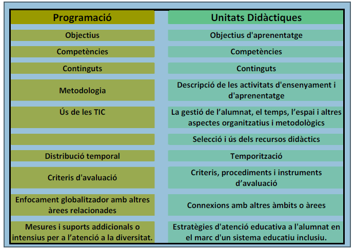 cat_opos's tweet photo. Avui a les 6 de la tarda en Joan Teixidó ens parlarà de la programació didàctica a secundària. No tu pots perdre, videoconferència gratuïta a https://t.co/p5C07ffPWM @FUMHlg #secundaria #oposicions https://t.co/vWDd5GvTSs